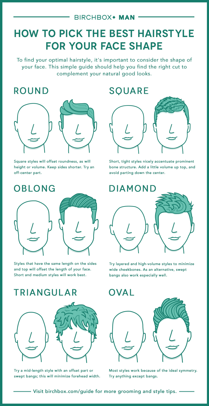 mens hairstyle